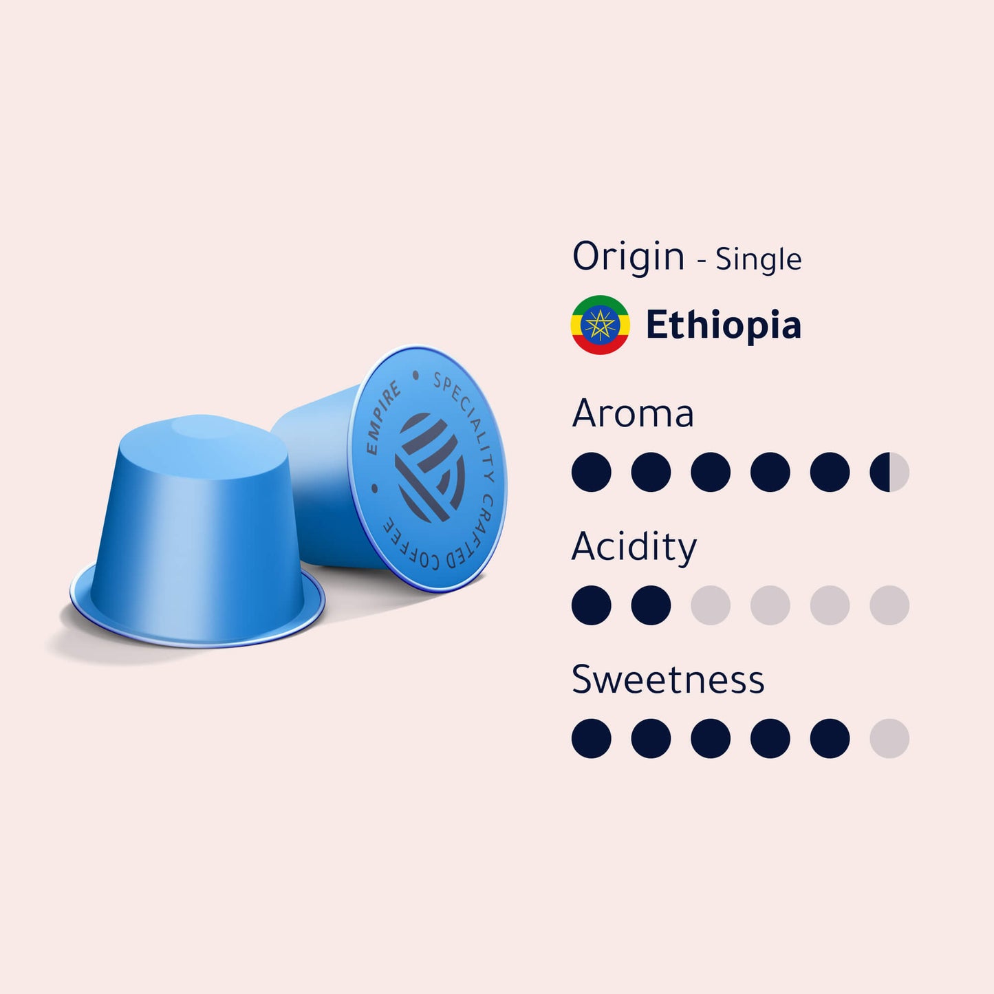 Most Popular Coffee Capsules Bundle