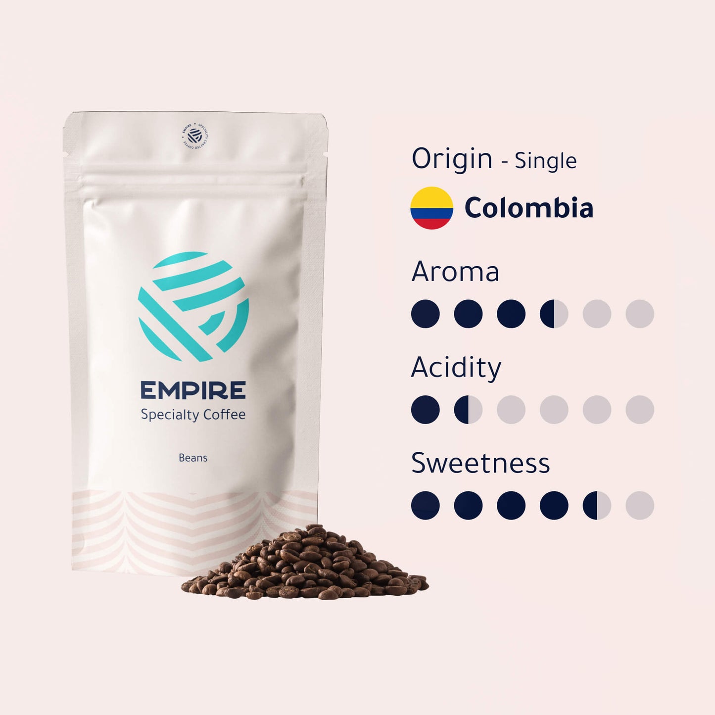 Colombia Coffee Beans