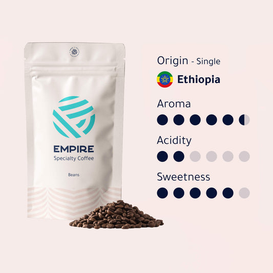 Ethiopia Coffee Beans